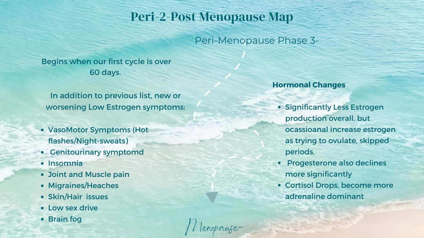 The Third Stage of Perimenopause 