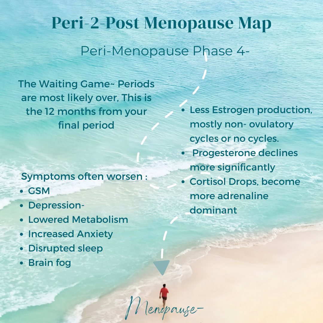 The Fourth phase of Perimenopause